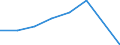 Anzahl / Europa / Insgesamt / Kurze tertiäre Bildung / Italien