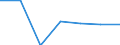 Anzahl / Europa / Insgesamt / Kurze tertiäre Bildung / Vereinigtes Königreich