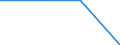 Unit of measure: Percentage / International Standard Classification of Education (ISCED 2011): Tertiary education (levels 5-8) / Geopolitical entity (partner): Europe / Sex: Total / Geopolitical entity (reporting): Spain