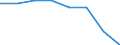 Unit of measure: Percentage / International Standard Classification of Education (ISCED 2011): Tertiary education (levels 5-8) / Geopolitical entity (partner): Europe / Sex: Total / Geopolitical entity (reporting): Italy