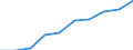 Unit of measure: Percentage / International Standard Classification of Education (ISCED 2011): Tertiary education (levels 5-8) / Geopolitical entity (partner): Europe / Sex: Total / Geopolitical entity (reporting): Latvia