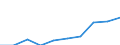 Unit of measure: Percentage / International Standard Classification of Education (ISCED 2011): Tertiary education (levels 5-8) / Geopolitical entity (partner): Europe / Sex: Total / Geopolitical entity (reporting): Lithuania