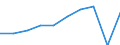 Unit of measure: Percentage / International Standard Classification of Education (ISCED 2011): Tertiary education (levels 5-8) / Geopolitical entity (partner): Europe / Sex: Total / Geopolitical entity (reporting): Hungary