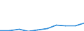 Unit of measure: Percentage / International Standard Classification of Education (ISCED 2011): Tertiary education (levels 5-8) / Geopolitical entity (partner): Europe / Sex: Total / Geopolitical entity (reporting): Malta