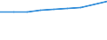 Unit of measure: Percentage / International Standard Classification of Education (ISCED 2011): Tertiary education (levels 5-8) / Geopolitical entity (partner): Europe / Sex: Total / Geopolitical entity (reporting): Netherlands