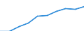 Unit of measure: Percentage / International Standard Classification of Education (ISCED 2011): Tertiary education (levels 5-8) / Geopolitical entity (partner): Europe / Sex: Total / Geopolitical entity (reporting): Austria