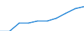 Unit of measure: Percentage / International Standard Classification of Education (ISCED 2011): Tertiary education (levels 5-8) / Geopolitical entity (partner): Europe / Sex: Total / Geopolitical entity (reporting): Portugal