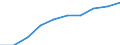 Unit of measure: Percentage / International Standard Classification of Education (ISCED 2011): Tertiary education (levels 5-8) / Geopolitical entity (partner): Europe / Sex: Total / Geopolitical entity (reporting): Romania