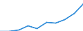 Unit of measure: Percentage / International Standard Classification of Education (ISCED 2011): Tertiary education (levels 5-8) / Geopolitical entity (partner): Europe / Sex: Total / Geopolitical entity (reporting): Slovenia