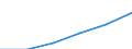 Unit of measure: Percentage / International Standard Classification of Education (ISCED 2011): Tertiary education (levels 5-8) / Geopolitical entity (partner): Europe / Sex: Total / Geopolitical entity (reporting): Slovakia