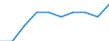 Unit of measure: Percentage / International Standard Classification of Education (ISCED 2011): Tertiary education (levels 5-8) / Geopolitical entity (partner): Europe / Sex: Total / Geopolitical entity (reporting): Finland