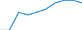 Unit of measure: Percentage / International Standard Classification of Education (ISCED 2011): Tertiary education (levels 5-8) / Geopolitical entity (partner): Europe / Sex: Total / Geopolitical entity (reporting): Sweden