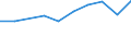 Unit of measure: Percentage / International Standard Classification of Education (ISCED 2011): Tertiary education (levels 5-8) / Geopolitical entity (partner): Europe / Sex: Total / Geopolitical entity (reporting): Iceland