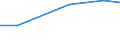 Unit of measure: Percentage / International Standard Classification of Education (ISCED 2011): Tertiary education (levels 5-8) / Geopolitical entity (partner): Europe / Sex: Males / Geopolitical entity (reporting): Belgium