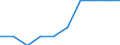 Unit of measure: Percentage / International Standard Classification of Education (ISCED 2011): Tertiary education (levels 5-8) / Geopolitical entity (partner): Europe / Sex: Males / Geopolitical entity (reporting): Germany