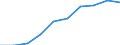 Unit of measure: Percentage / International Standard Classification of Education (ISCED 2011): Tertiary education (levels 5-8) / Geopolitical entity (partner): Europe / Sex: Males / Geopolitical entity (reporting): Estonia