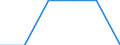 Unit of measure: Percentage / International Standard Classification of Education (ISCED 2011): Tertiary education (levels 5-8) / Geopolitical entity (partner): Europe / Sex: Males / Geopolitical entity (reporting): France