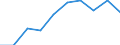 Unit of measure: Percentage / International Standard Classification of Education (ISCED 2011): Tertiary education (levels 5-8) / Geopolitical entity (partner): Europe / Sex: Males / Geopolitical entity (reporting): Cyprus