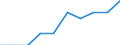 Unit of measure: Percentage / International Standard Classification of Education (ISCED 2011): Tertiary education (levels 5-8) / Geopolitical entity (partner): Europe / Sex: Males / Geopolitical entity (reporting): Latvia