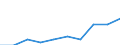 Unit of measure: Percentage / International Standard Classification of Education (ISCED 2011): Tertiary education (levels 5-8) / Geopolitical entity (partner): Europe / Sex: Males / Geopolitical entity (reporting): Lithuania