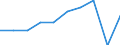 Unit of measure: Percentage / International Standard Classification of Education (ISCED 2011): Tertiary education (levels 5-8) / Geopolitical entity (partner): Europe / Sex: Males / Geopolitical entity (reporting): Hungary