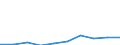 Unit of measure: Percentage / International Standard Classification of Education (ISCED 2011): Tertiary education (levels 5-8) / Geopolitical entity (partner): Europe / Sex: Males / Geopolitical entity (reporting): Malta