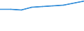 Unit of measure: Percentage / International Standard Classification of Education (ISCED 2011): Tertiary education (levels 5-8) / Geopolitical entity (partner): Europe / Sex: Males / Geopolitical entity (reporting): Netherlands