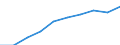 Unit of measure: Percentage / International Standard Classification of Education (ISCED 2011): Tertiary education (levels 5-8) / Geopolitical entity (partner): Europe / Sex: Males / Geopolitical entity (reporting): Austria