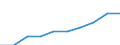 Unit of measure: Percentage / International Standard Classification of Education (ISCED 2011): Tertiary education (levels 5-8) / Geopolitical entity (partner): Europe / Sex: Males / Geopolitical entity (reporting): Portugal