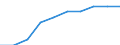 Unit of measure: Percentage / International Standard Classification of Education (ISCED 2011): Tertiary education (levels 5-8) / Geopolitical entity (partner): Europe / Sex: Males / Geopolitical entity (reporting): Romania