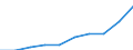 Unit of measure: Percentage / International Standard Classification of Education (ISCED 2011): Tertiary education (levels 5-8) / Geopolitical entity (partner): Europe / Sex: Males / Geopolitical entity (reporting): Slovenia