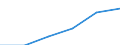 Unit of measure: Percentage / International Standard Classification of Education (ISCED 2011): Tertiary education (levels 5-8) / Geopolitical entity (partner): Europe / Sex: Males / Geopolitical entity (reporting): Slovakia