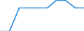 Unit of measure: Percentage / International Standard Classification of Education (ISCED 2011): Tertiary education (levels 5-8) / Geopolitical entity (partner): Europe / Sex: Males / Geopolitical entity (reporting): Sweden