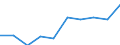 Unit of measure: Percentage / International Standard Classification of Education (ISCED 2011): Tertiary education (levels 5-8) / Geopolitical entity (partner): Europe / Sex: Males / Geopolitical entity (reporting): North Macedonia