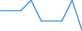 Unit of measure: Percentage / International Standard Classification of Education (ISCED 2011): Tertiary education (levels 5-8) / Geopolitical entity (partner): Europe / Sex: Males / Geopolitical entity (reporting): Serbia