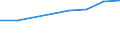 Unit of measure: Percentage / International Standard Classification of Education (ISCED 2011): Tertiary education (levels 5-8) / Geopolitical entity (partner): Europe / Sex: Females / Geopolitical entity (reporting): Belgium