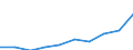 Unit of measure: Percentage / International Standard Classification of Education (ISCED 2011): Tertiary education (levels 5-8) / Geopolitical entity (partner): Europe / Sex: Females / Geopolitical entity (reporting): Bulgaria