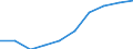 Unit of measure: Percentage / International Standard Classification of Education (ISCED 2011): Tertiary education (levels 5-8) / Geopolitical entity (partner): Europe / Sex: Females / Geopolitical entity (reporting): Czechia