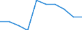 Unit of measure: Percentage / International Standard Classification of Education (ISCED 2011): Tertiary education (levels 5-8) / Geopolitical entity (partner): Europe / Sex: Females / Geopolitical entity (reporting): Denmark