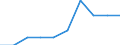 Unit of measure: Percentage / International Standard Classification of Education (ISCED 2011): Tertiary education (levels 5-8) / Geopolitical entity (partner): Europe / Sex: Females / Geopolitical entity (reporting): Germany