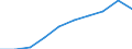 Unit of measure: Percentage / International Standard Classification of Education (ISCED 2011): Tertiary education (levels 5-8) / Geopolitical entity (partner): Europe / Sex: Females / Geopolitical entity (reporting): Estonia