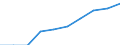 Unit of measure: Percentage / International Standard Classification of Education (ISCED 2011): Tertiary education (levels 5-8) / Geopolitical entity (partner): Europe / Sex: Females / Geopolitical entity (reporting): Latvia