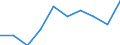 Unit of measure: Percentage / International Standard Classification of Education (ISCED 2011): Tertiary education (levels 5-8) / Geopolitical entity (partner): Europe / Sex: Females / Geopolitical entity (reporting): Luxembourg