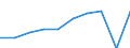 Unit of measure: Percentage / International Standard Classification of Education (ISCED 2011): Tertiary education (levels 5-8) / Geopolitical entity (partner): Europe / Sex: Females / Geopolitical entity (reporting): Hungary