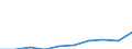 Unit of measure: Percentage / International Standard Classification of Education (ISCED 2011): Tertiary education (levels 5-8) / Geopolitical entity (partner): Europe / Sex: Females / Geopolitical entity (reporting): Malta