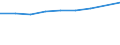 Unit of measure: Percentage / International Standard Classification of Education (ISCED 2011): Tertiary education (levels 5-8) / Geopolitical entity (partner): Europe / Sex: Females / Geopolitical entity (reporting): Netherlands