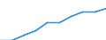 Unit of measure: Percentage / International Standard Classification of Education (ISCED 2011): Tertiary education (levels 5-8) / Geopolitical entity (partner): Europe / Sex: Females / Geopolitical entity (reporting): Austria