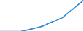 Unit of measure: Percentage / International Standard Classification of Education (ISCED 2011): Tertiary education (levels 5-8) / Geopolitical entity (partner): Europe / Sex: Females / Geopolitical entity (reporting): Poland