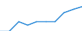 Unit of measure: Percentage / International Standard Classification of Education (ISCED 2011): Tertiary education (levels 5-8) / Geopolitical entity (partner): Europe / Sex: Females / Geopolitical entity (reporting): Portugal