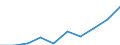 Unit of measure: Percentage / International Standard Classification of Education (ISCED 2011): Tertiary education (levels 5-8) / Geopolitical entity (partner): Europe / Sex: Females / Geopolitical entity (reporting): Slovenia